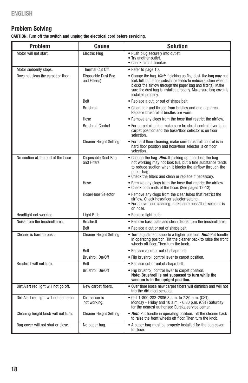 Problem cause solution, Problem solving, English 18 | Eureka 4870 Series User Manual | Page 18 / 24