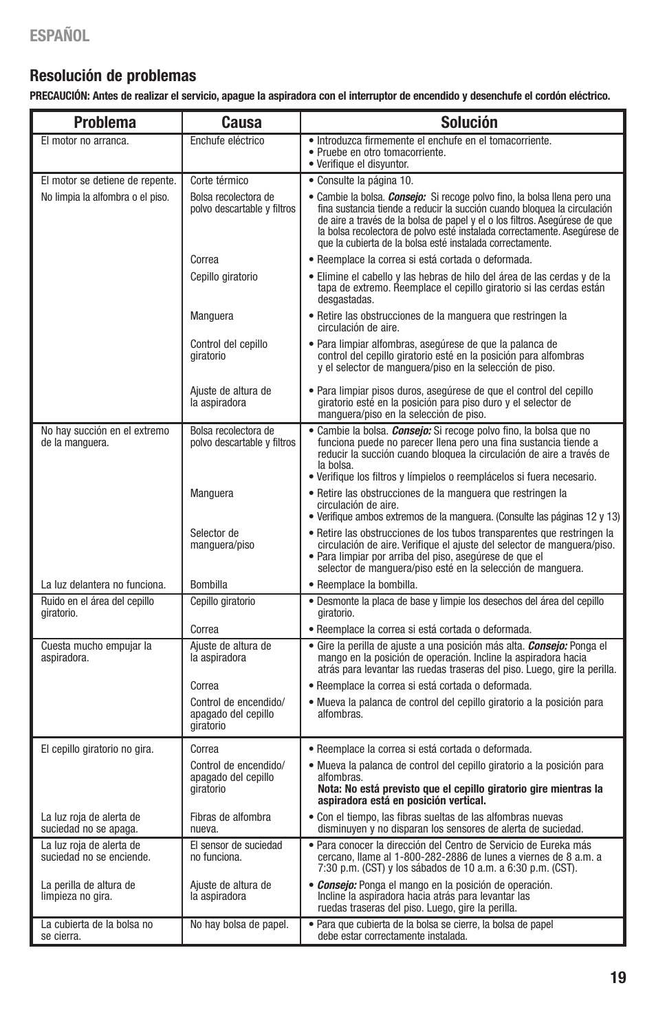 Problema causa solución, Resolución de problemas, Español 19 | Eureka 4870 Series User Manual | Page 19 / 24