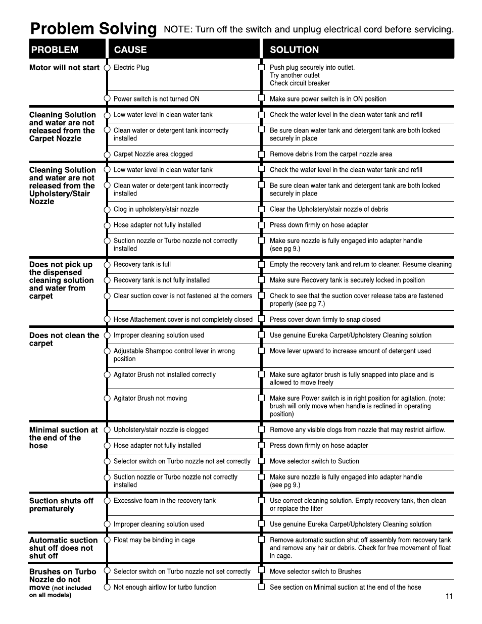 Eureka 2590 Series User Manual | Page 11 / 11