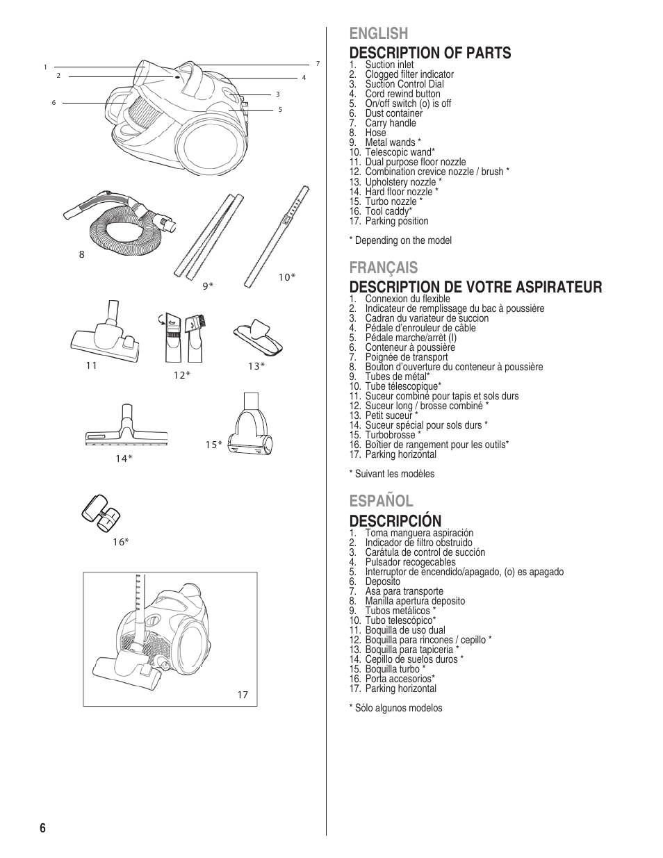 English description of parts, Français description de votre aspirateur, Español descripción | Eureka 910 User Manual | Page 6 / 16