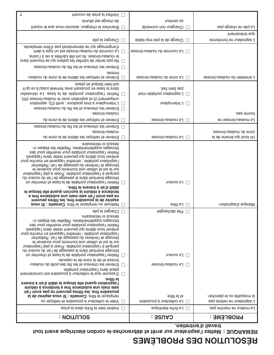 Résolution des problèmes | Eureka 100-110 User Manual | Page 20 / 26
