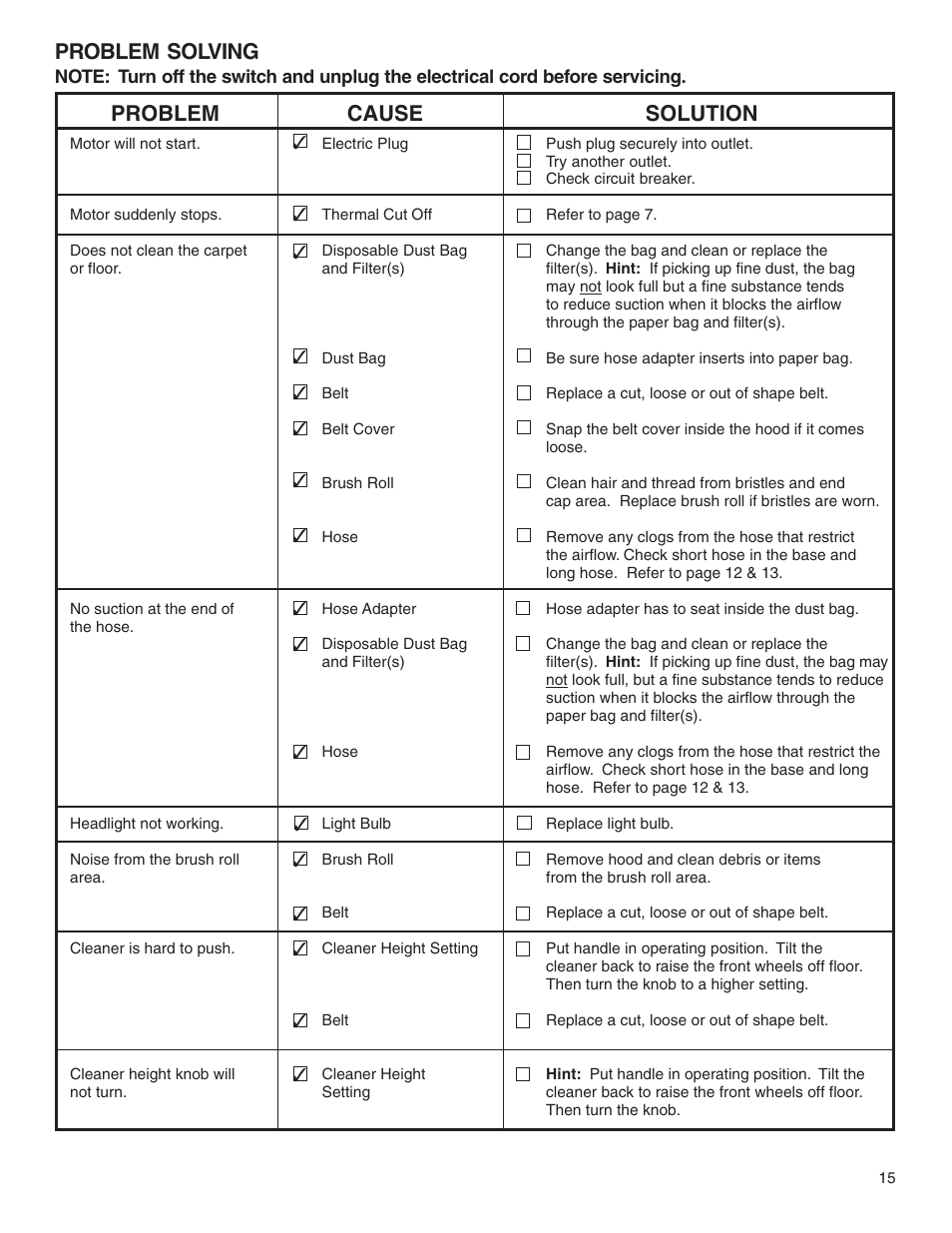 Problem solving, Problem cause solution | Eureka 4500 User Manual | Page 15 / 16