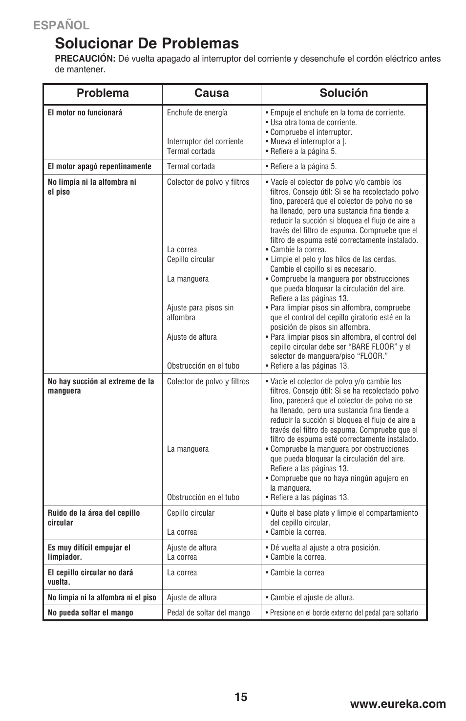 Problem solving, Solucionar de problemas, Problem cause solution | Español, Problema causa solución | Eureka 450 User Manual | Page 15 / 22