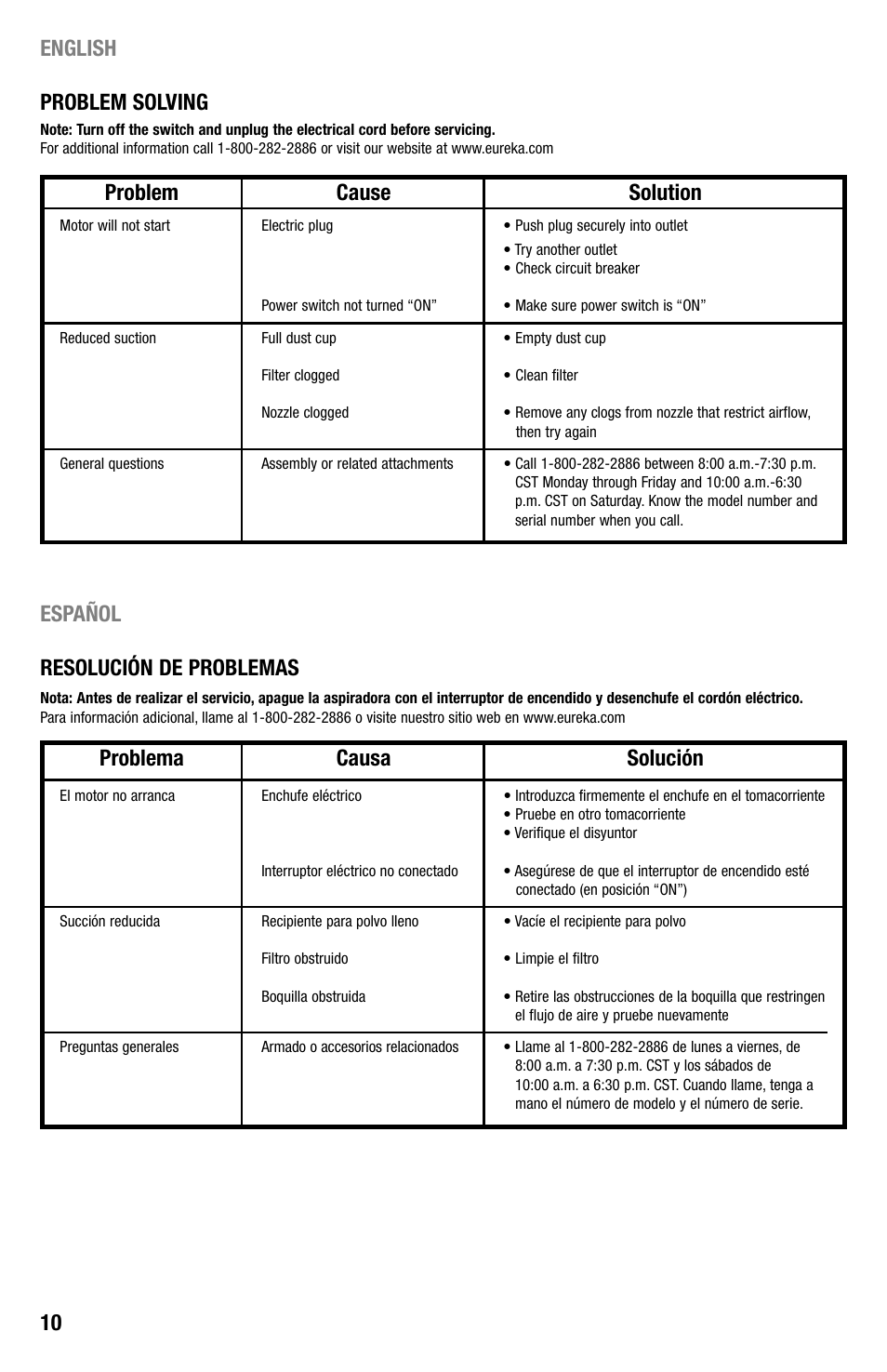 10 problem solving, Problem cause solution, English resolución de problemas | Problema causa solución, Español | Eureka 440 Series User Manual | Page 10 / 15