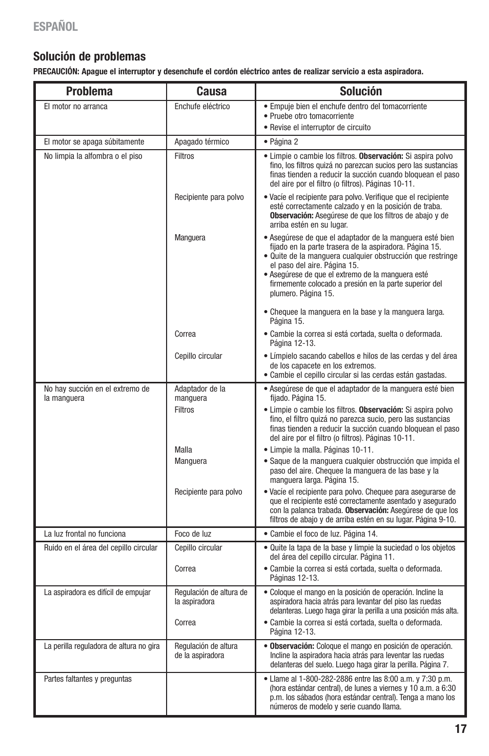 Problema causa solución, Solución de problemas, Español 17 | Eureka 2940-2969 Series User Manual | Page 17 / 20