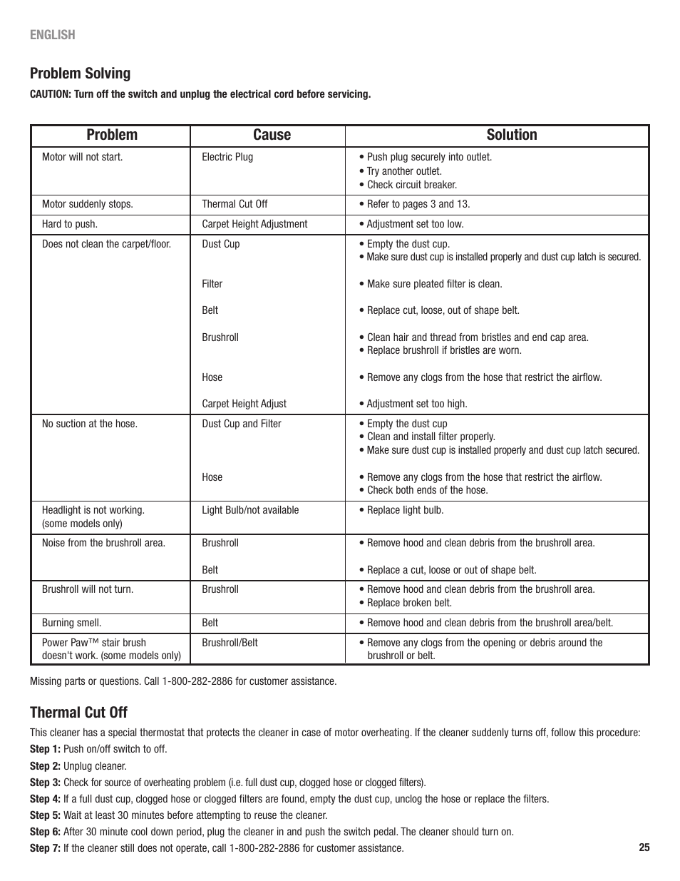 Problem solving, Thermal cut off, Problem cause solution | Eureka 4700 Series User Manual | Page 25 / 36