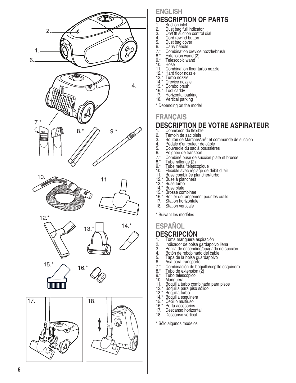 English description of parts, Français description de votre aspirateur, Español descripción | Eureka 920 User Manual | Page 6 / 16