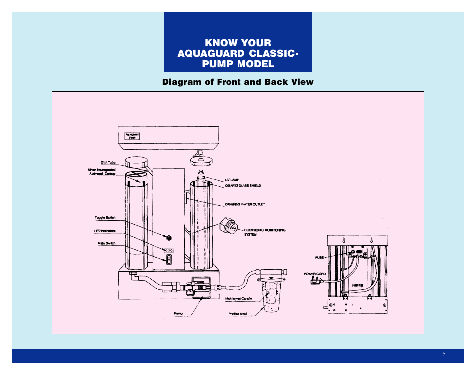 Eureka Classic Aquaguard User Manual | Page 8 / 24