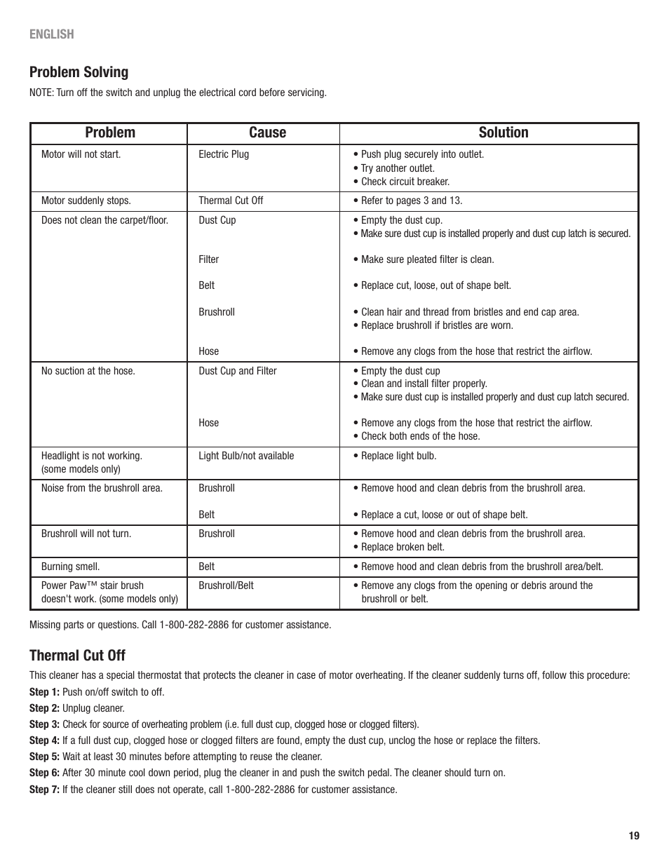 Problem solving, Thermal cut off, Problem cause solution | Eureka 4700 User Manual | Page 19 / 28