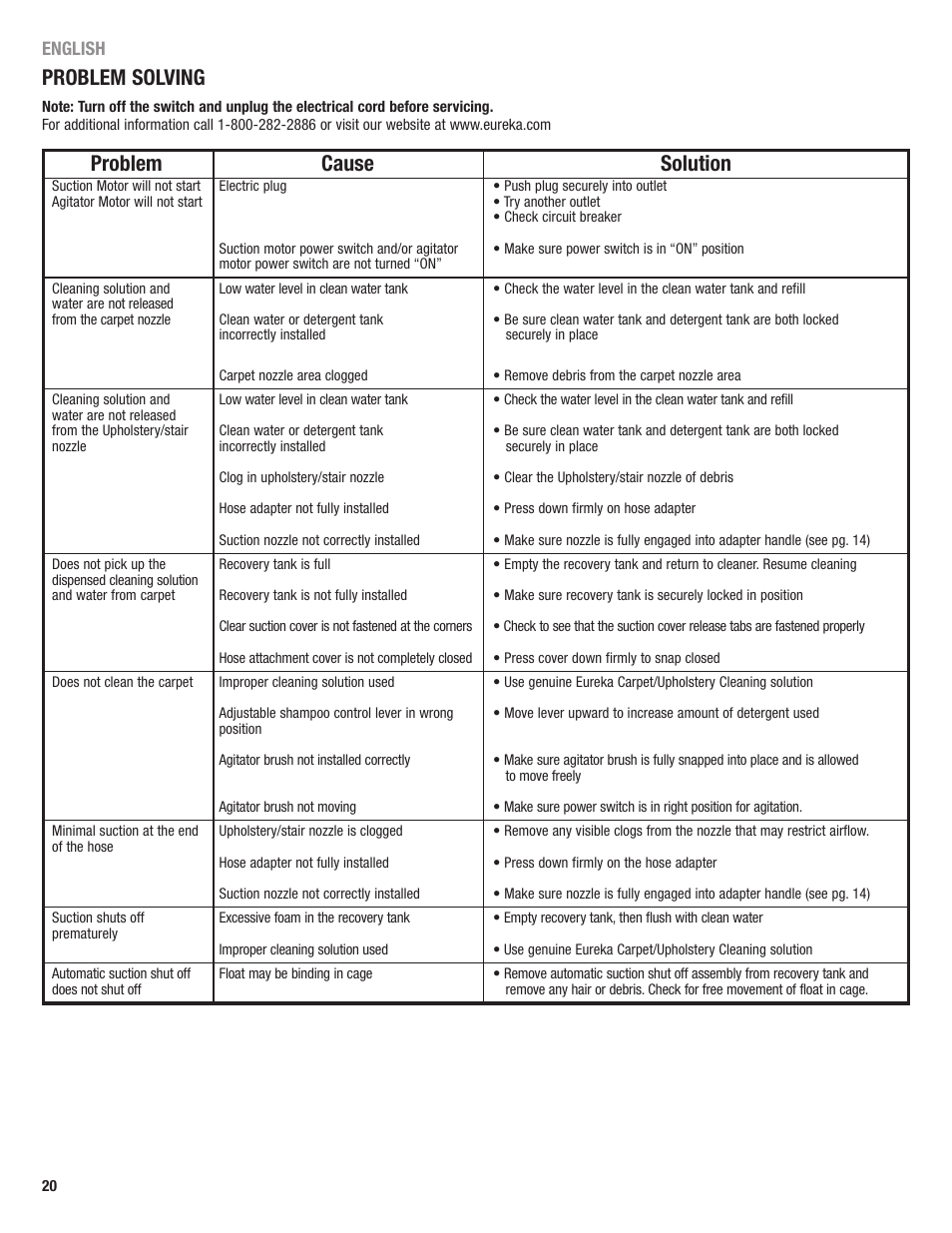 Problem solving, Problem cause solution, English | Eureka 2590 User Manual | Page 20 / 28