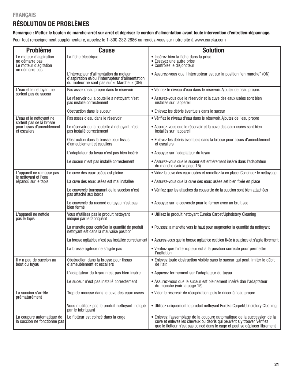 Problème cause solution, Résolution de problèmes, Français | Eureka 2590 User Manual | Page 21 / 28