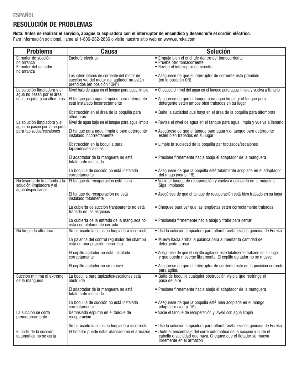 Resolución de problemas, Problema causa solución, Español | Eureka 2590 User Manual | Page 22 / 28