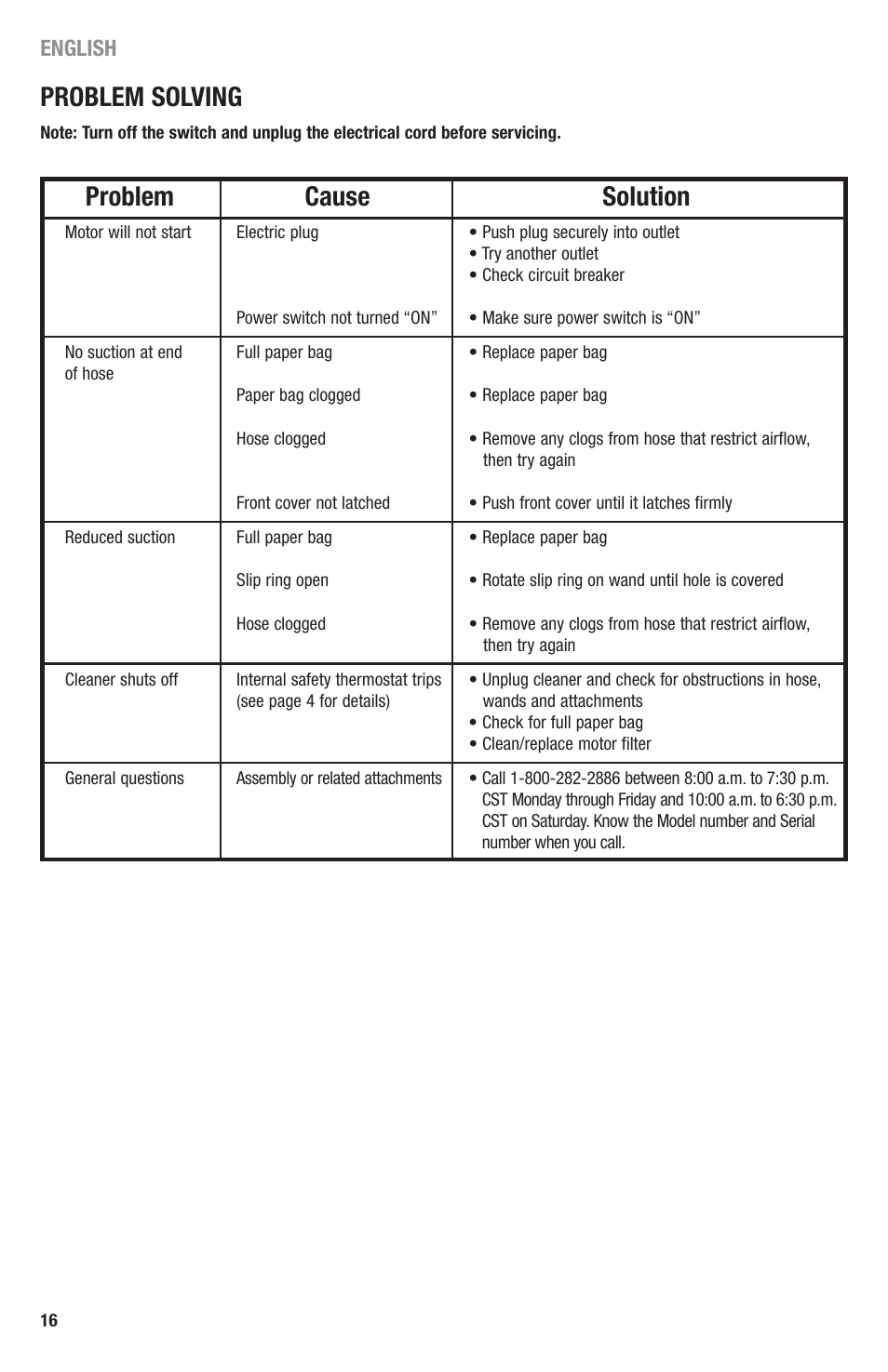Problem solving, Problem cause solution, English | Eureka 3670 SERIES User Manual | Page 16 / 23