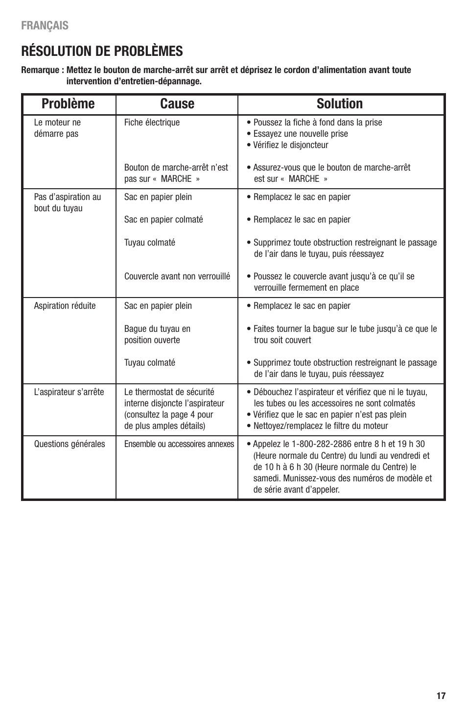 Problème cause solution, Résolution de problèmes, Français | Eureka 3670 SERIES User Manual | Page 17 / 23