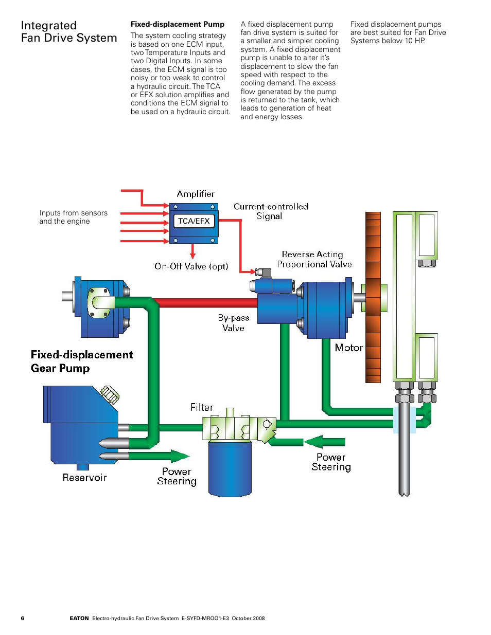 Integrated fan drive system | Eaton Compressor & Fabrication CONFERENCE SYSTEM SDC 8200 User Manual | Page 6 / 12