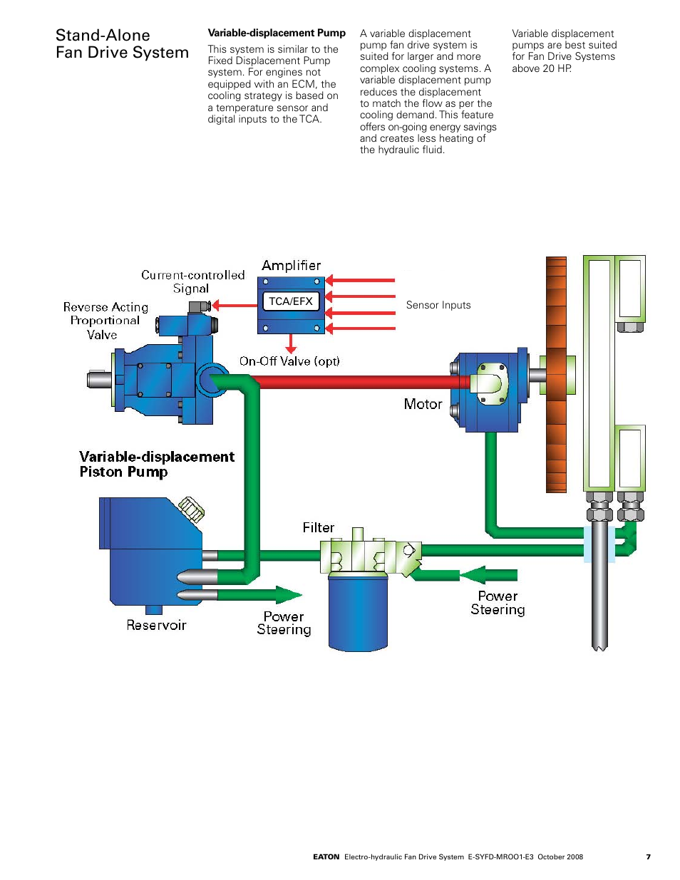 Stand-alone fan drive system | Eaton Compressor & Fabrication CONFERENCE SYSTEM SDC 8200 User Manual | Page 7 / 12