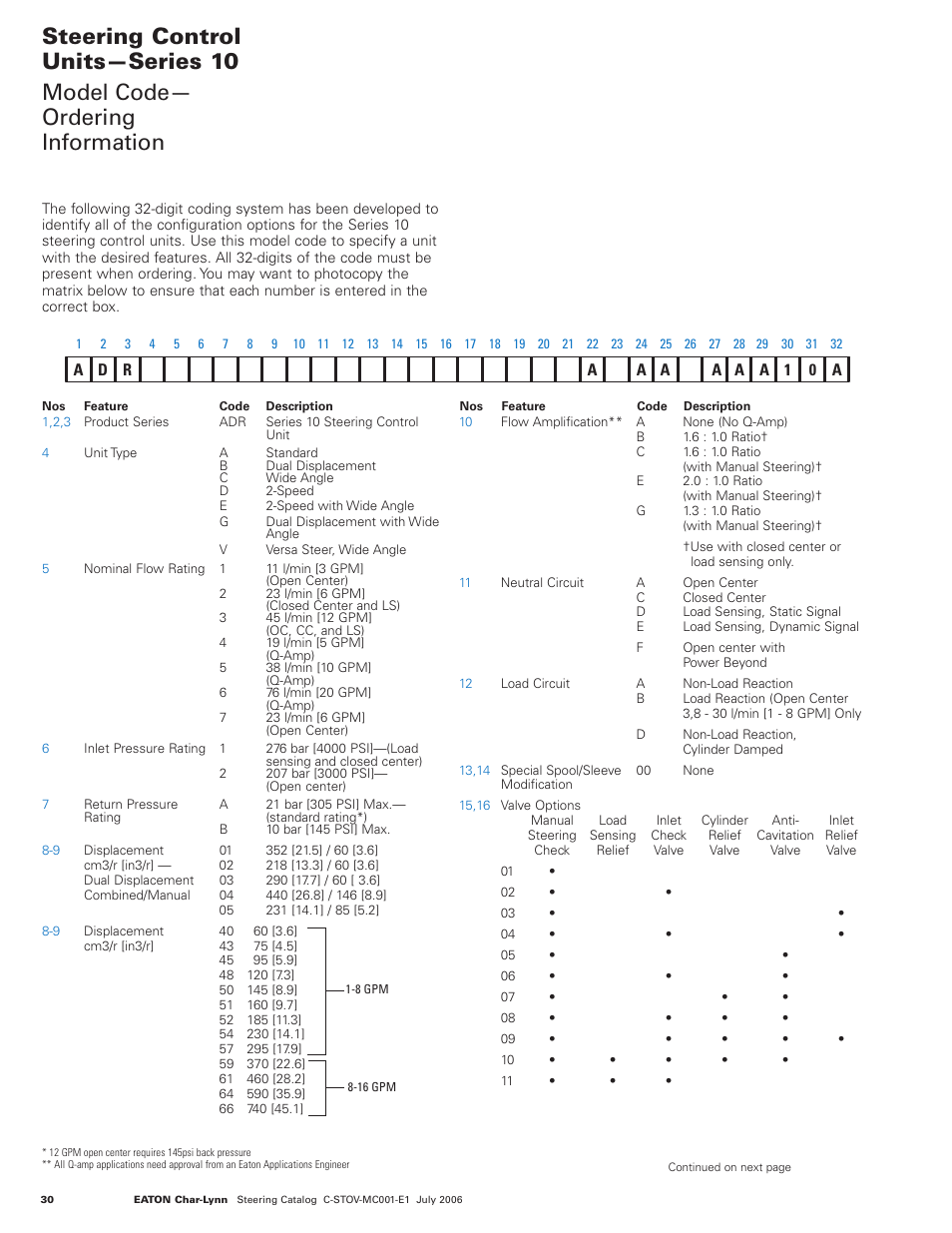 Model code — series 10 steering control units | Eaton Compressor & Fabrication C-STOV-MC001-E1 User Manual | Page 30 / 98
