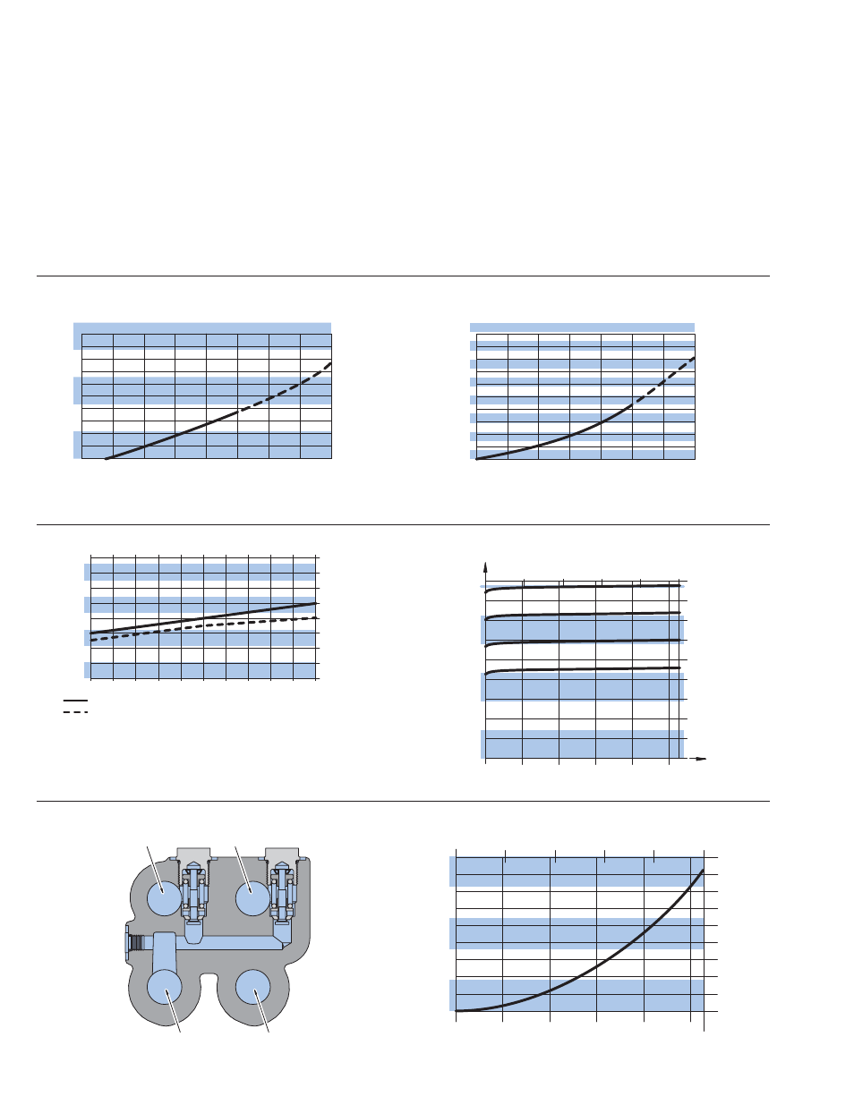 Steering control units—series 25 performance data | Eaton Compressor & Fabrication C-STOV-MC001-E1 User Manual | Page 48 / 98