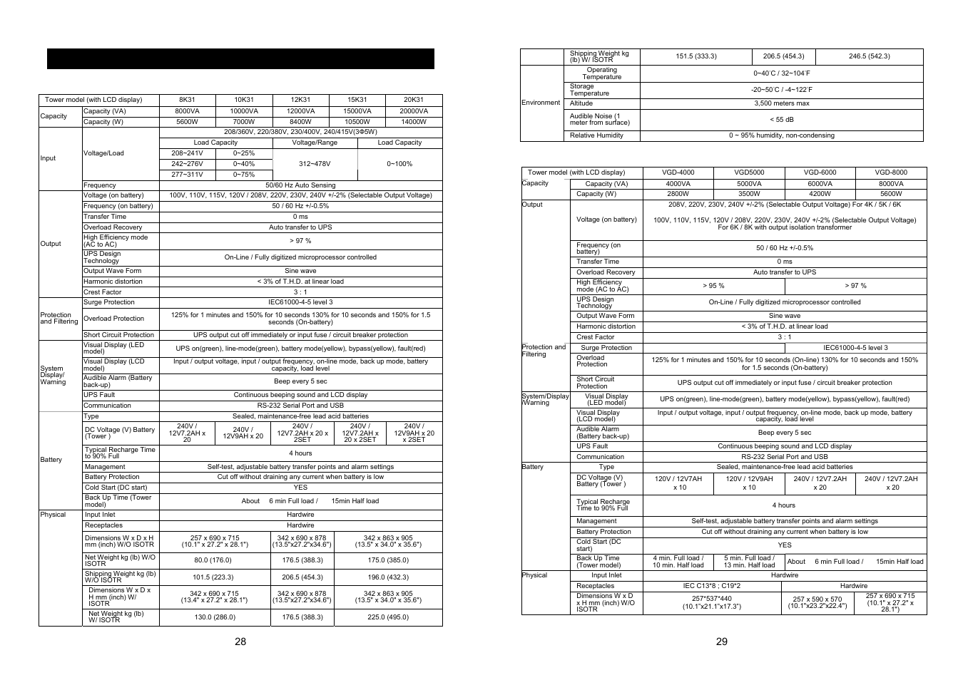 Technical specifications, For model with 3 phase in 1 phase out, For tower model | EMC 4K VA 20K VA UPS User Manual | Page 17 / 23