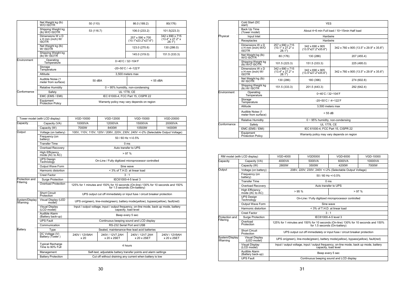 For rack mount model | EMC 4K VA 20K VA UPS User Manual | Page 18 / 23