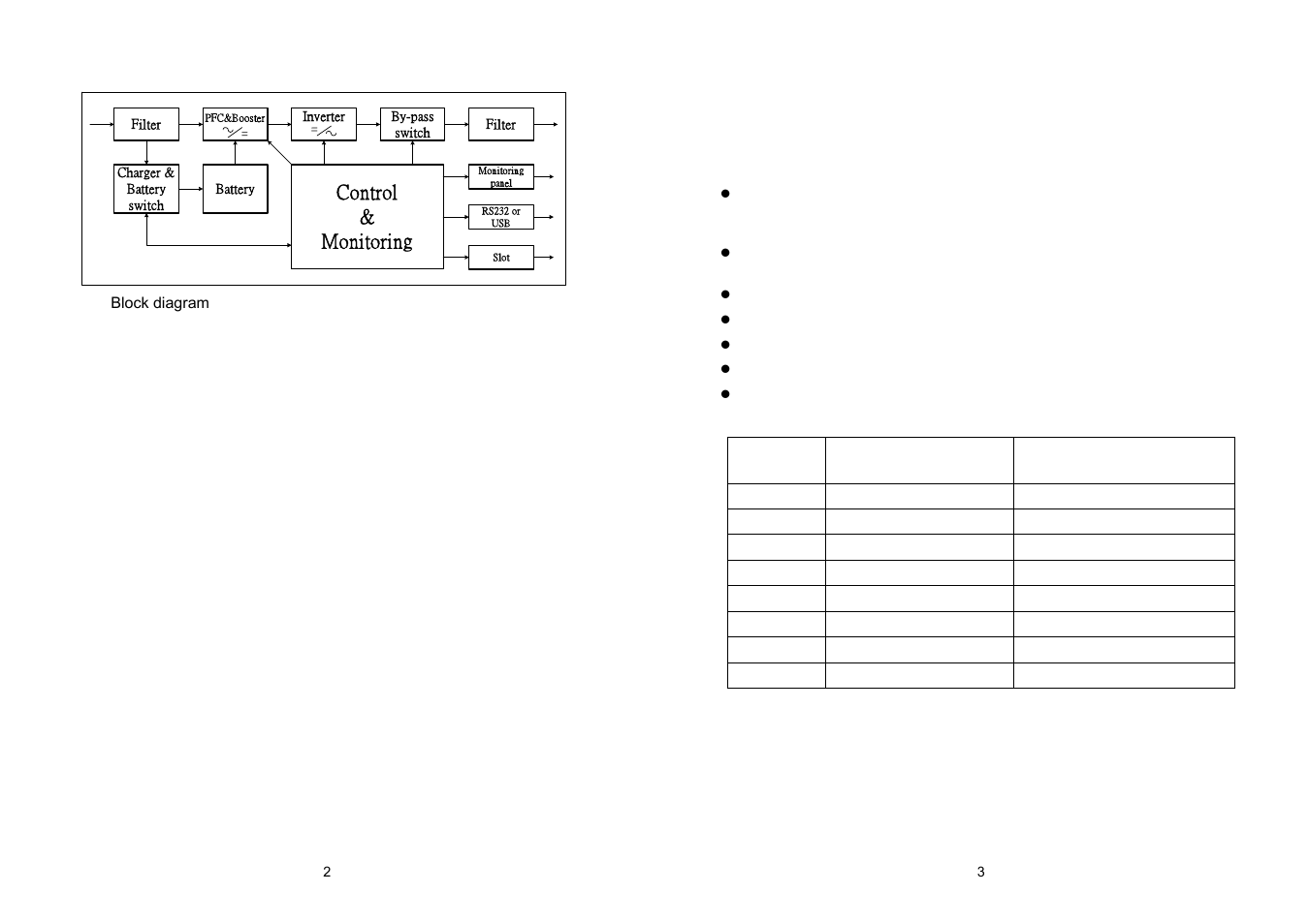 Control & monitoring | EMC 4K VA 20K VA UPS User Manual | Page 4 / 23