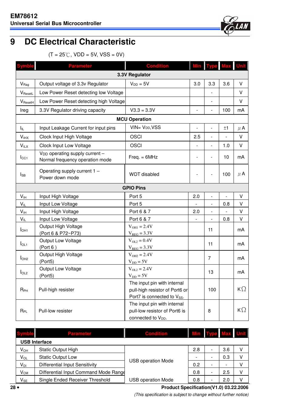 9 dc electrical characteristic | EMC EM78612 User Manual | Page 30 / 37