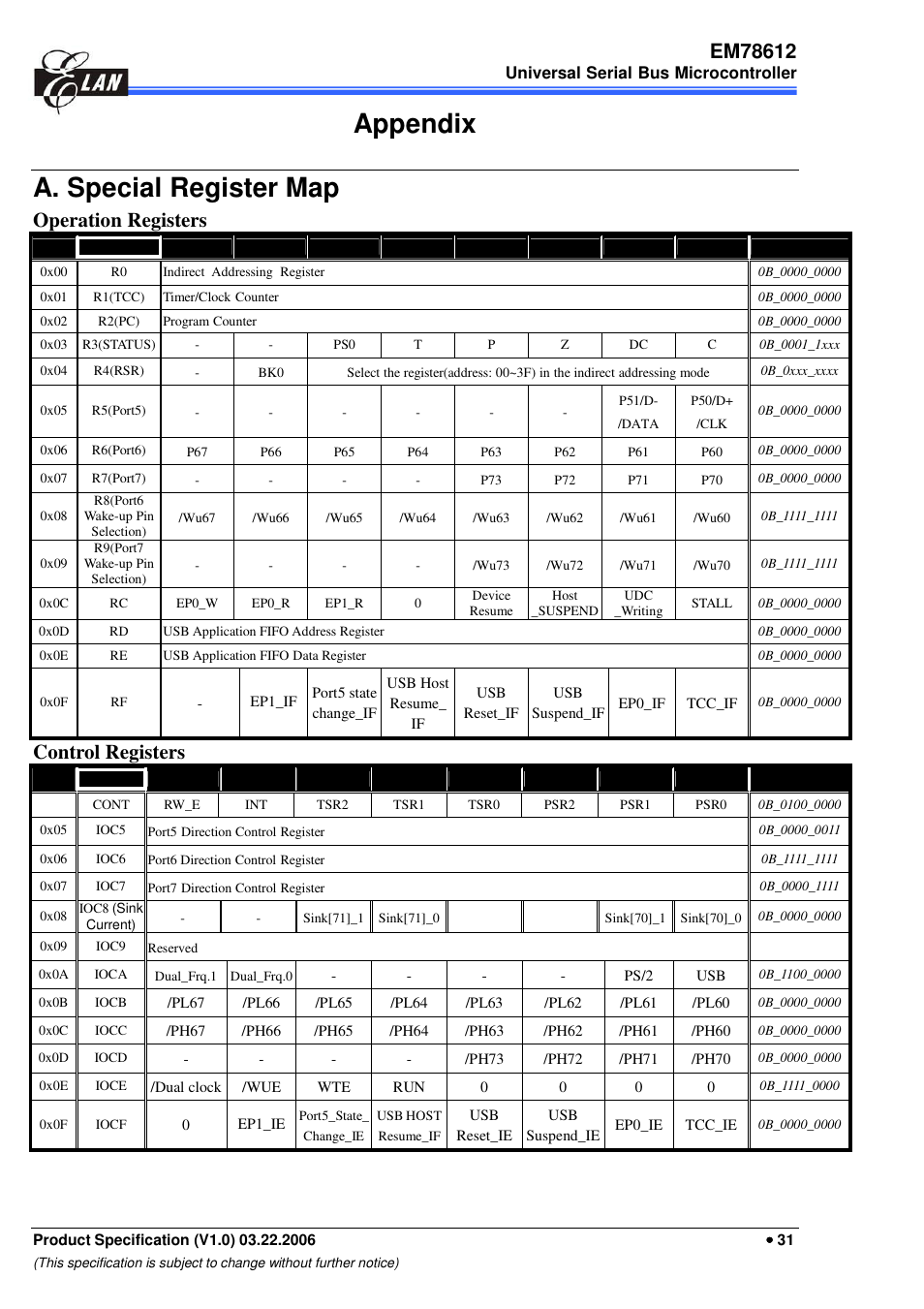 Appendix a. special register map, Operation registers, Control registers | EMC EM78612 User Manual | Page 33 / 37