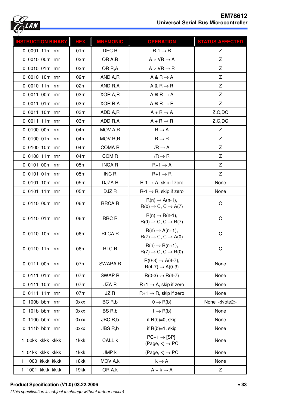 EMC EM78612 User Manual | Page 35 / 37