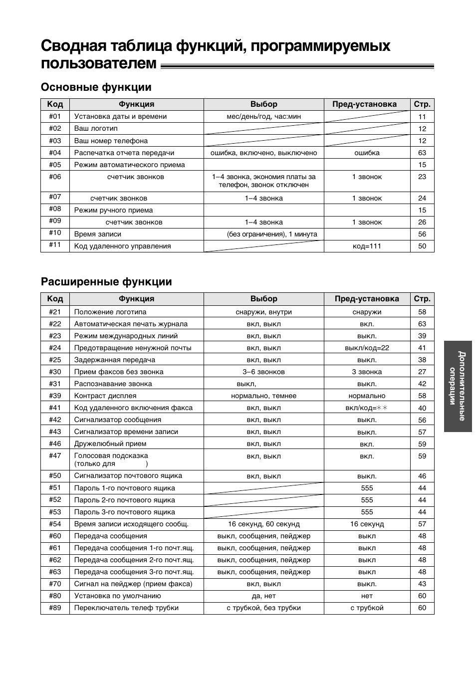 Ochobhse iyhkunn, Pacwnpehhse iyhkunn | Panasonic KX-F780RS User Manual | Page 61 / 80