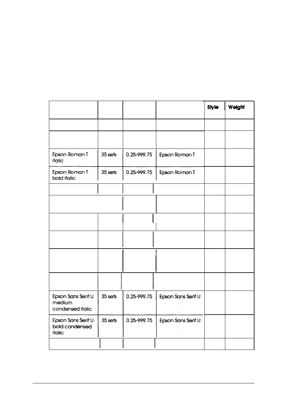 Resident scalable fonts, B-12, B-12 hp emulation mode | Epson 1500 User Manual | Page 189 / 272