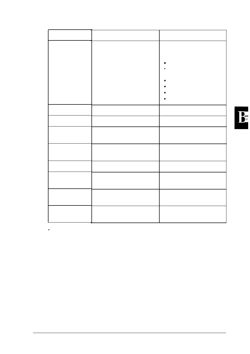 Hp emulation mode b-31 | Epson 1500 User Manual | Page 208 / 272