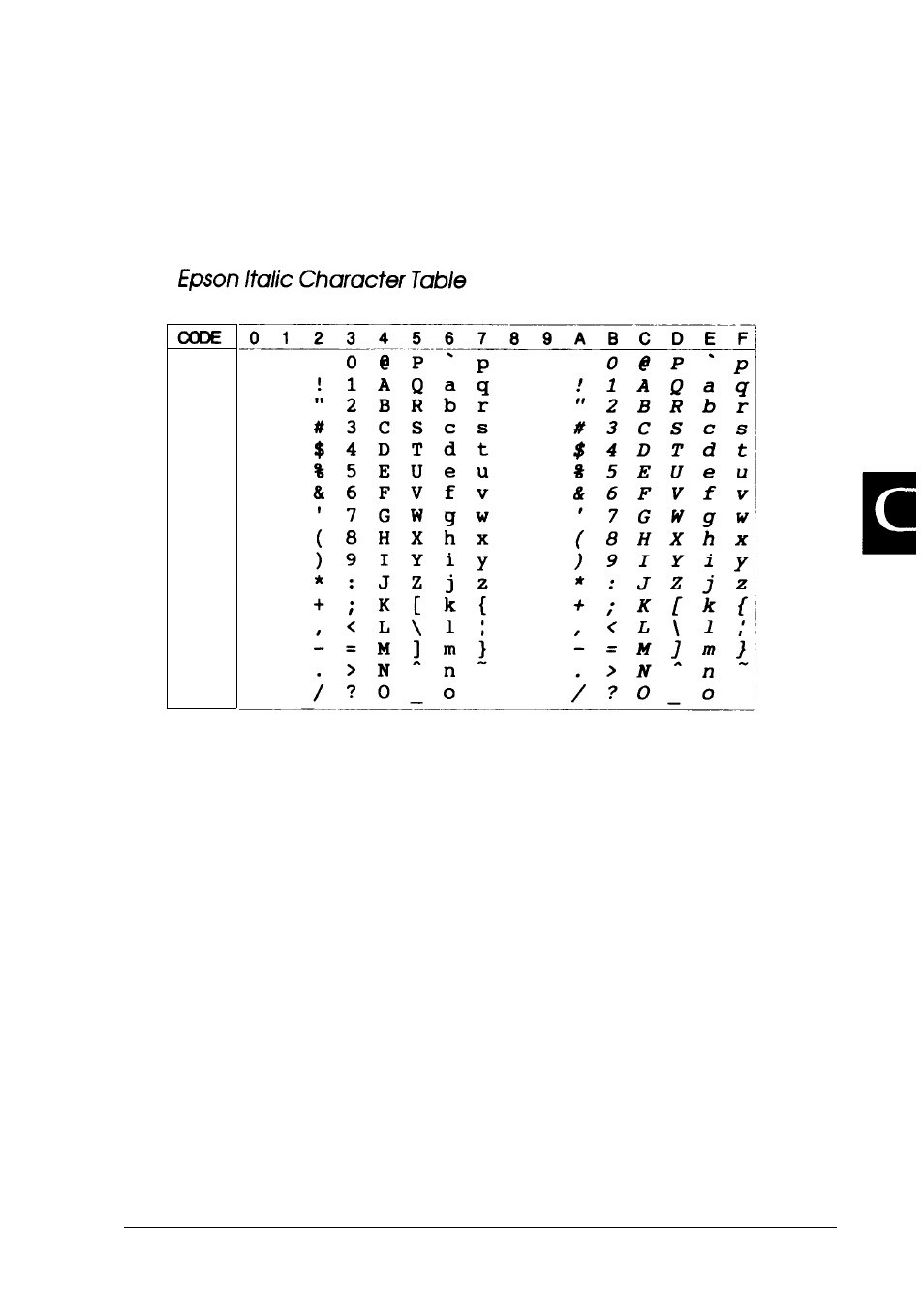 Character tables, C-11 | Epson 1500 User Manual | Page 242 / 272