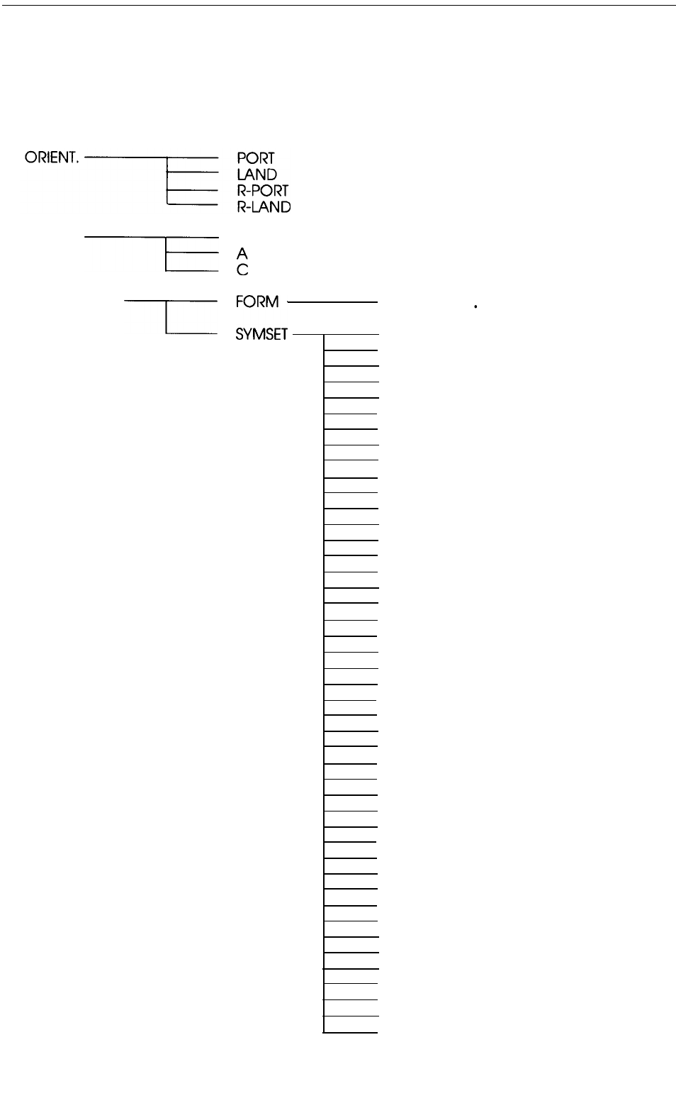 Selectype level 1 lj-2p and 3/p/si modes | Epson 1500 User Manual | Page 269 / 272