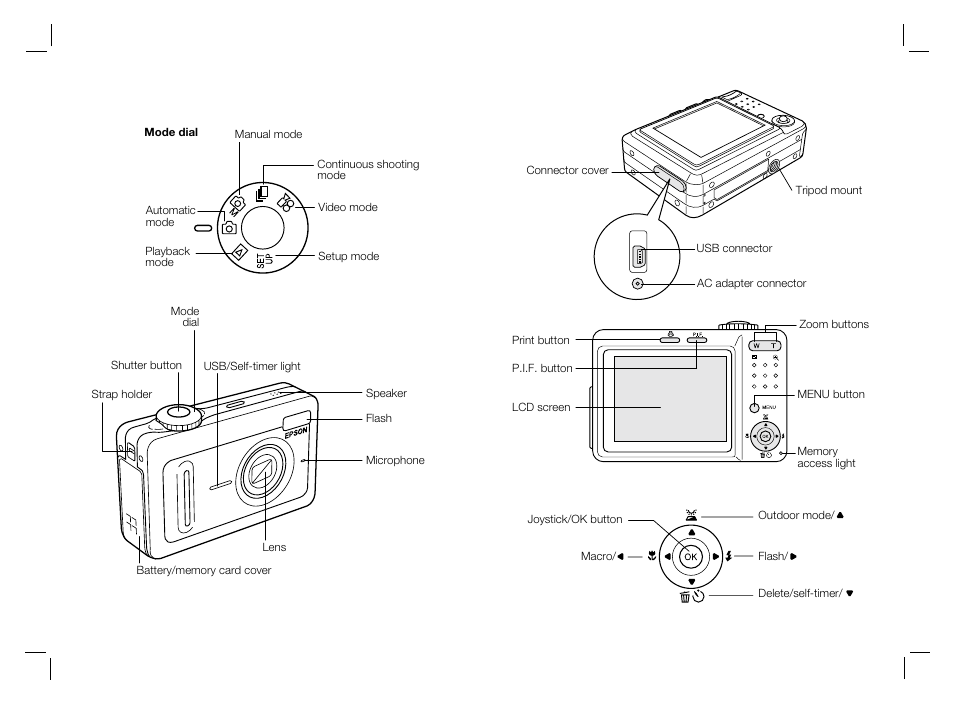 Product views, Mode dial, Top/front | Epson L-500V User Manual | Page 65 / 66