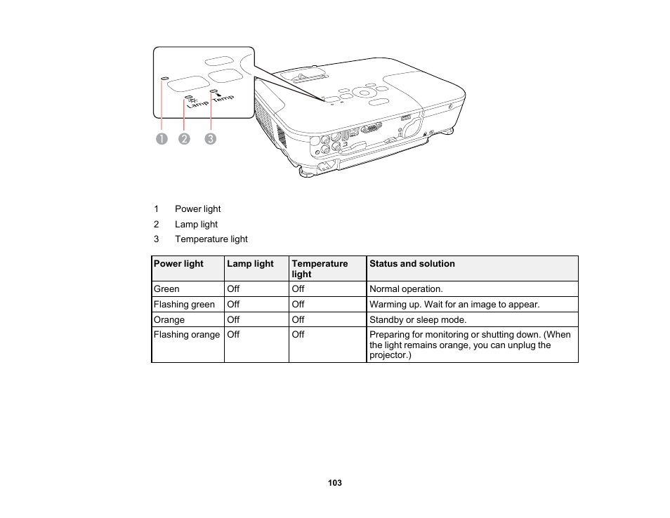 Epson EX3210 User Manual | Page 103 / 171