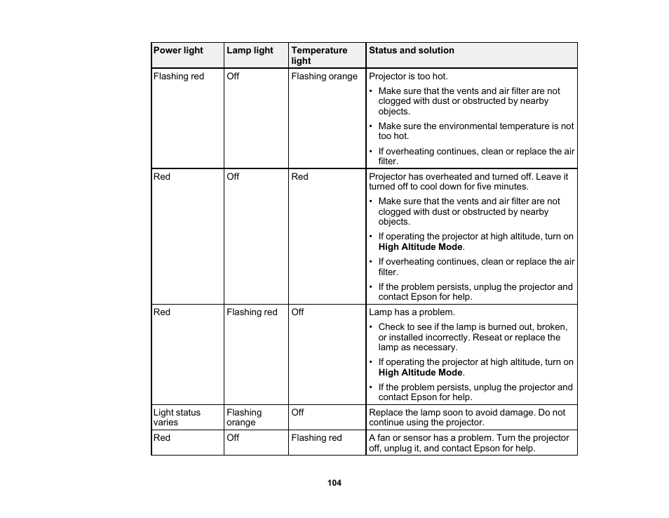 Epson EX3210 User Manual | Page 104 / 171