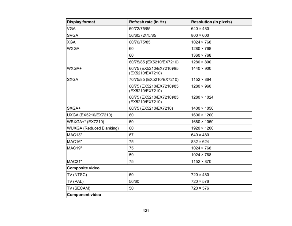 Epson EX3210 User Manual | Page 121 / 171