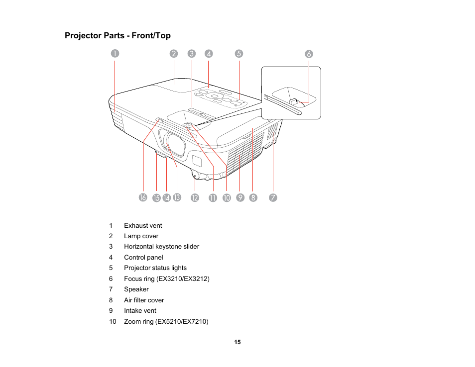 Projector parts - front/top | Epson EX3210 User Manual | Page 15 / 171