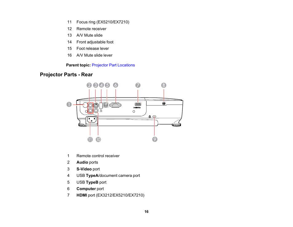 Projector parts - rear | Epson EX3210 User Manual | Page 16 / 171