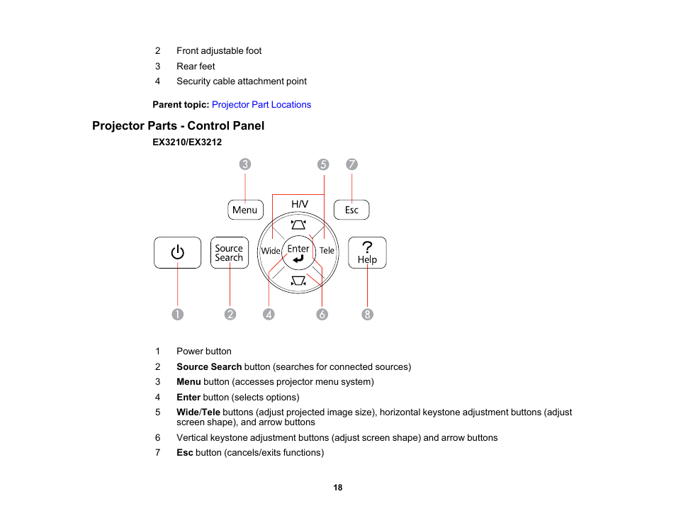 Projector parts - control panel | Epson EX3210 User Manual | Page 18 / 171