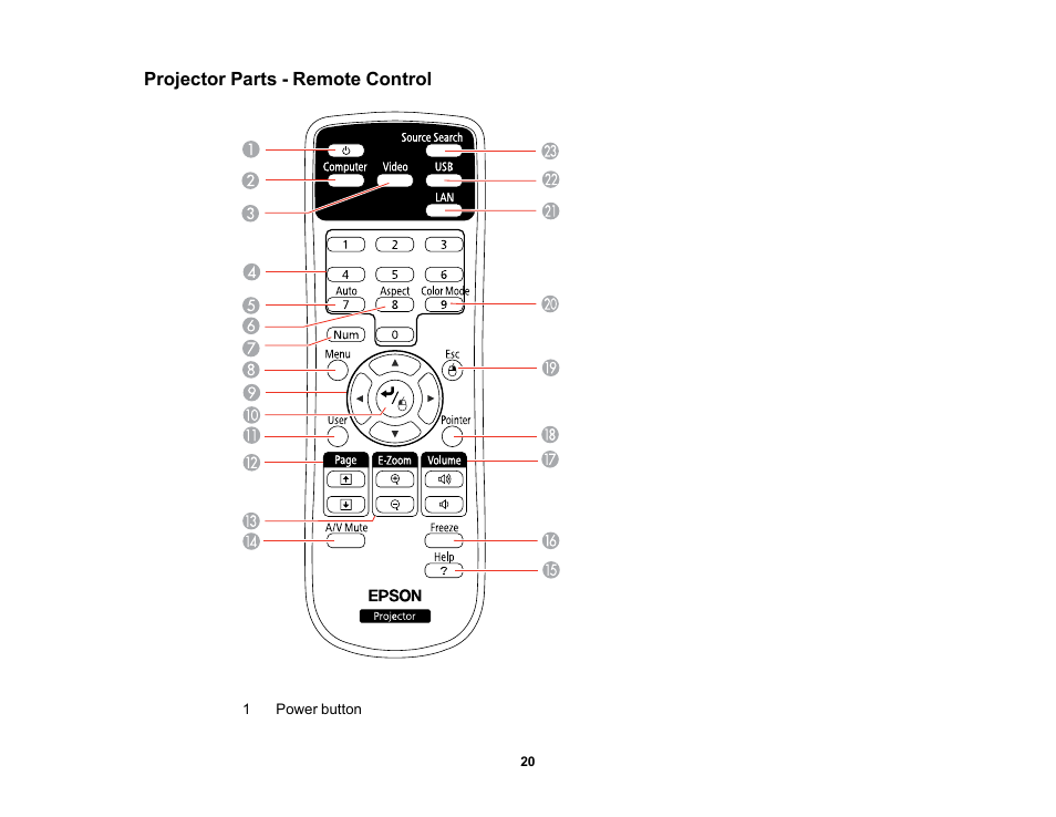 Projector parts - remote control | Epson EX3210 User Manual | Page 20 / 171