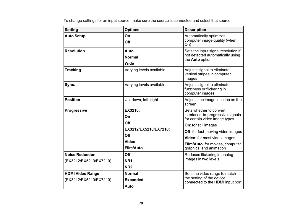 Epson EX3210 User Manual | Page 79 / 171