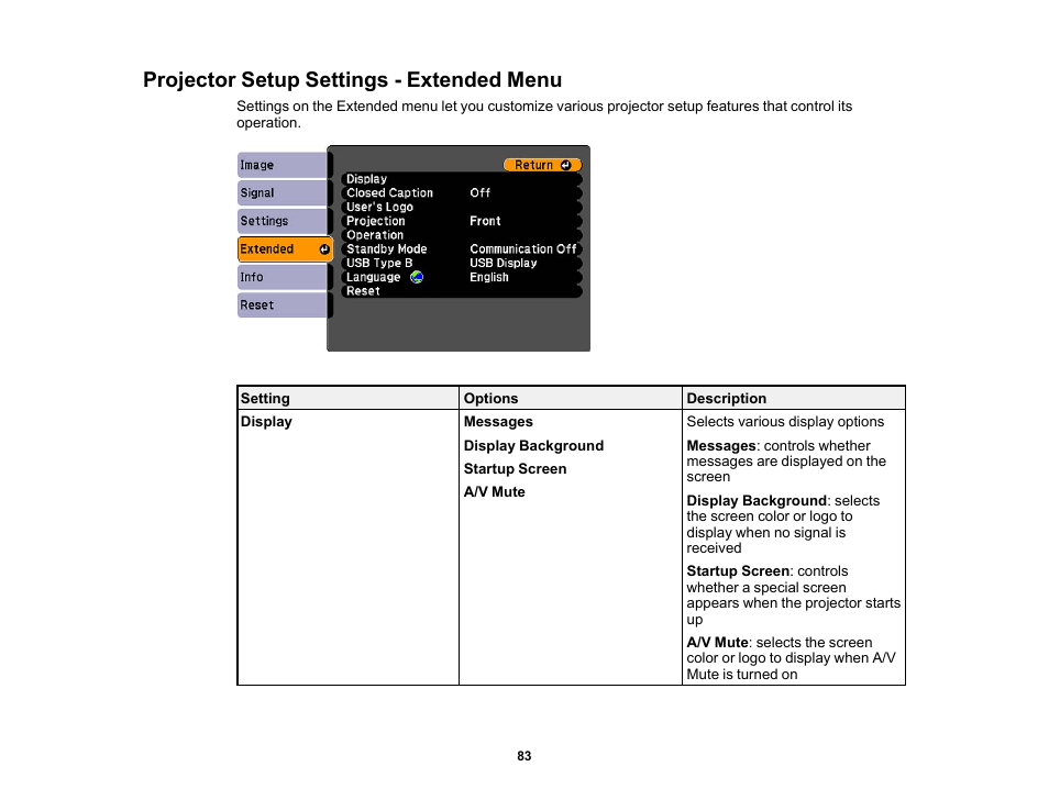 Projector setup settings - extended menu | Epson EX3210 User Manual | Page 83 / 171