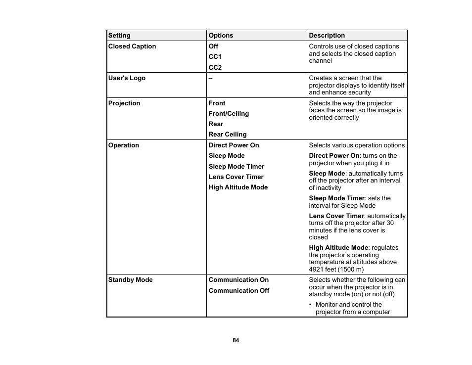 Epson EX3210 User Manual | Page 84 / 171