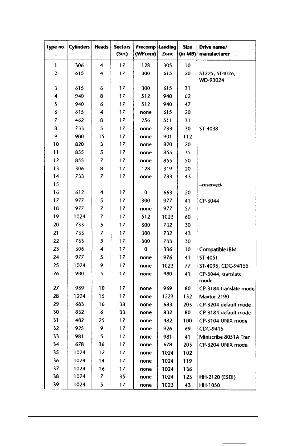 Epson EQUITY 386SX/16 PLUS User Manual | Page 40 / 261