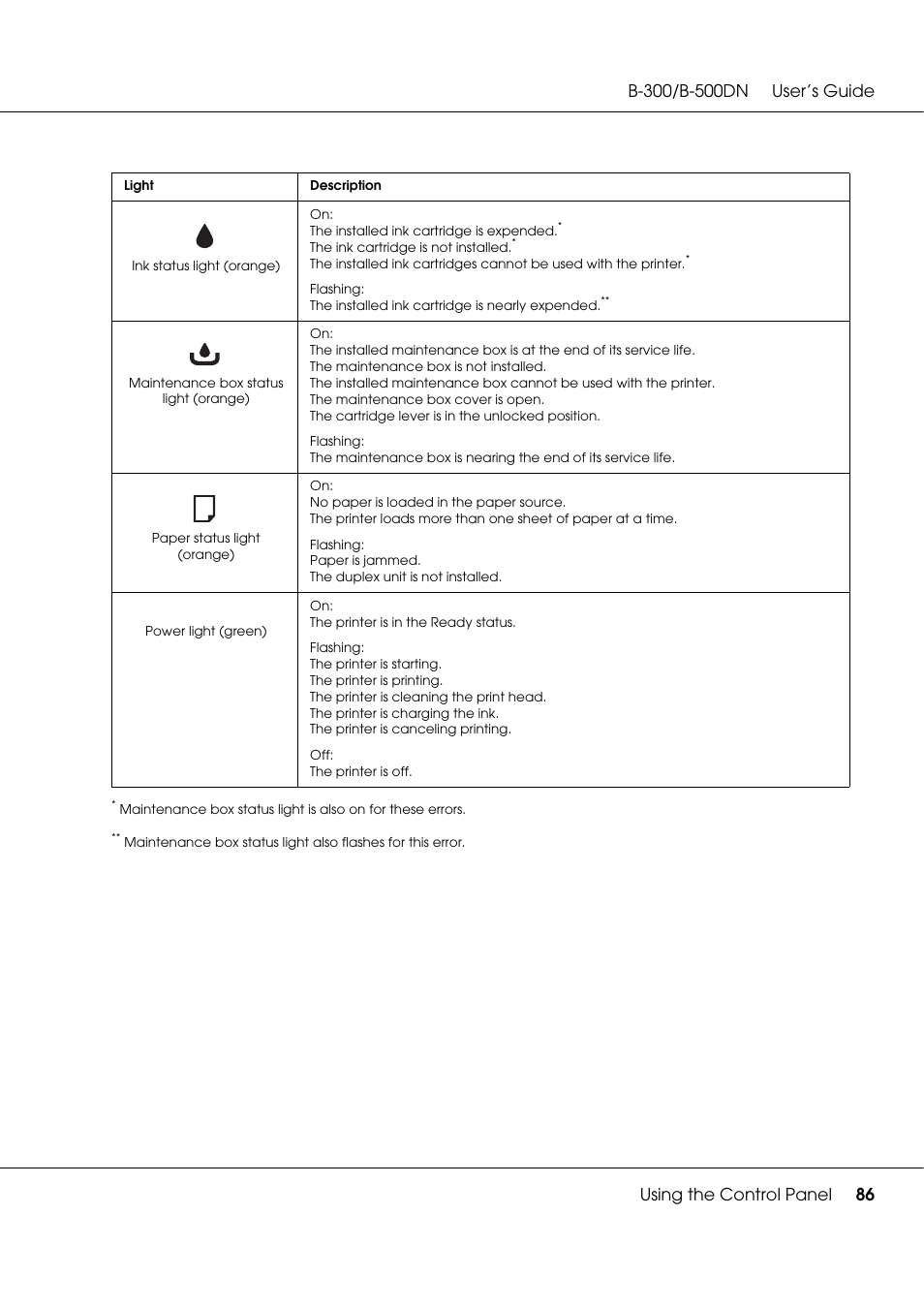 Epson B 500DN User Manual | Page 86 / 168