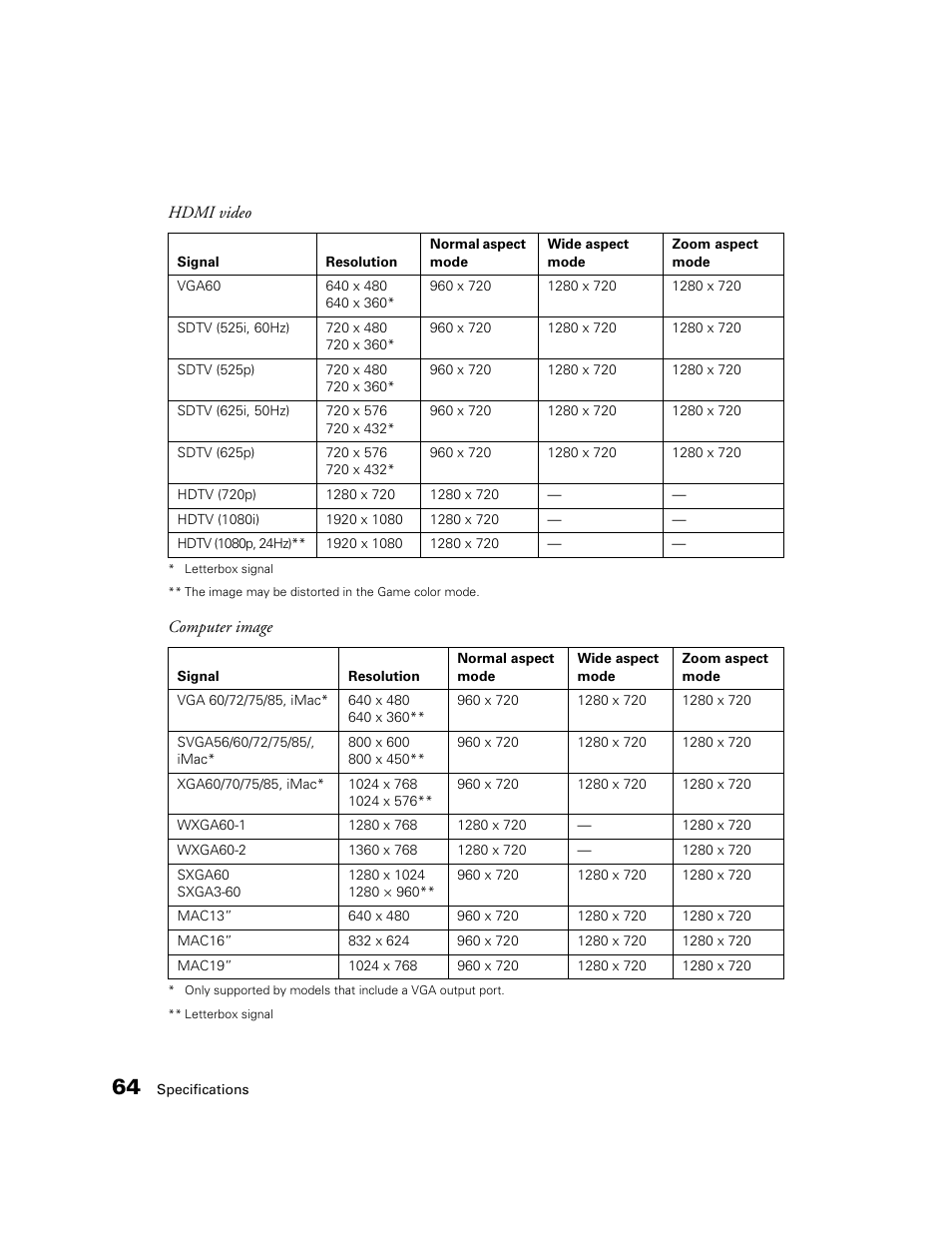 Epson MOVIEMATE 72 User Manual | Page 64 / 70