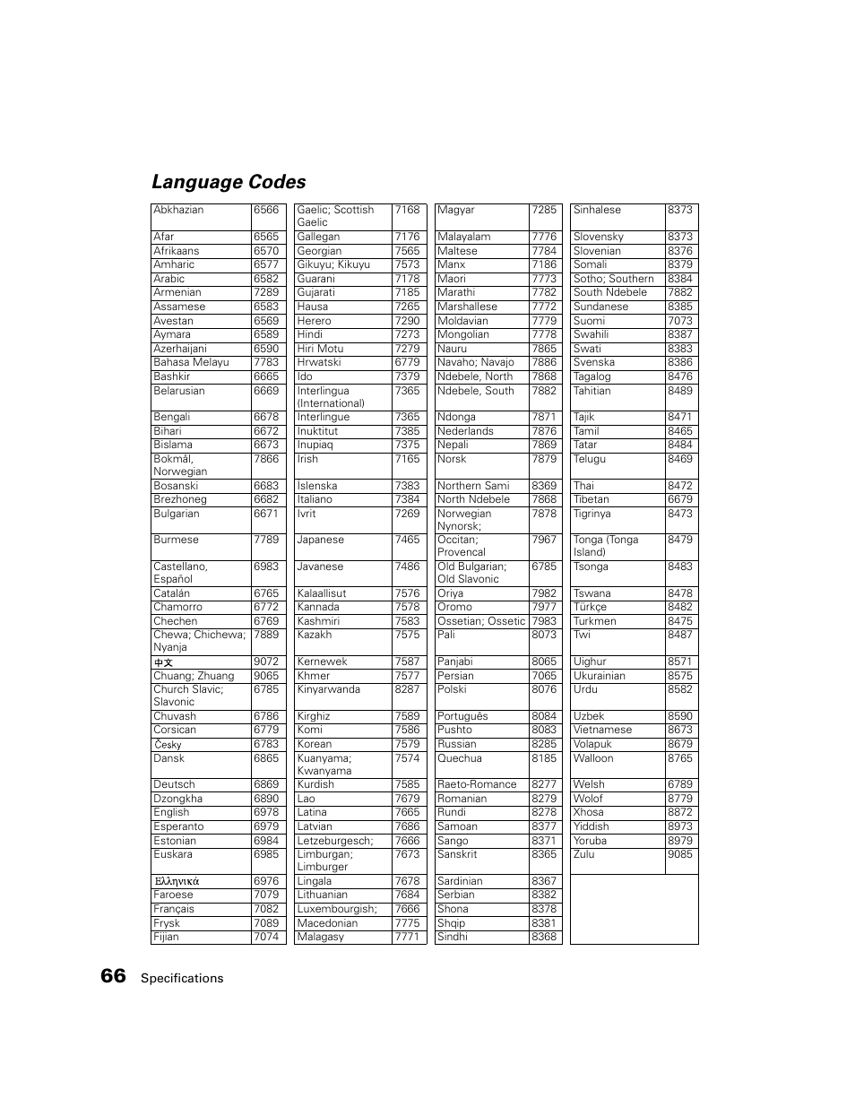 Language codes | Epson MOVIEMATE 72 User Manual | Page 66 / 70