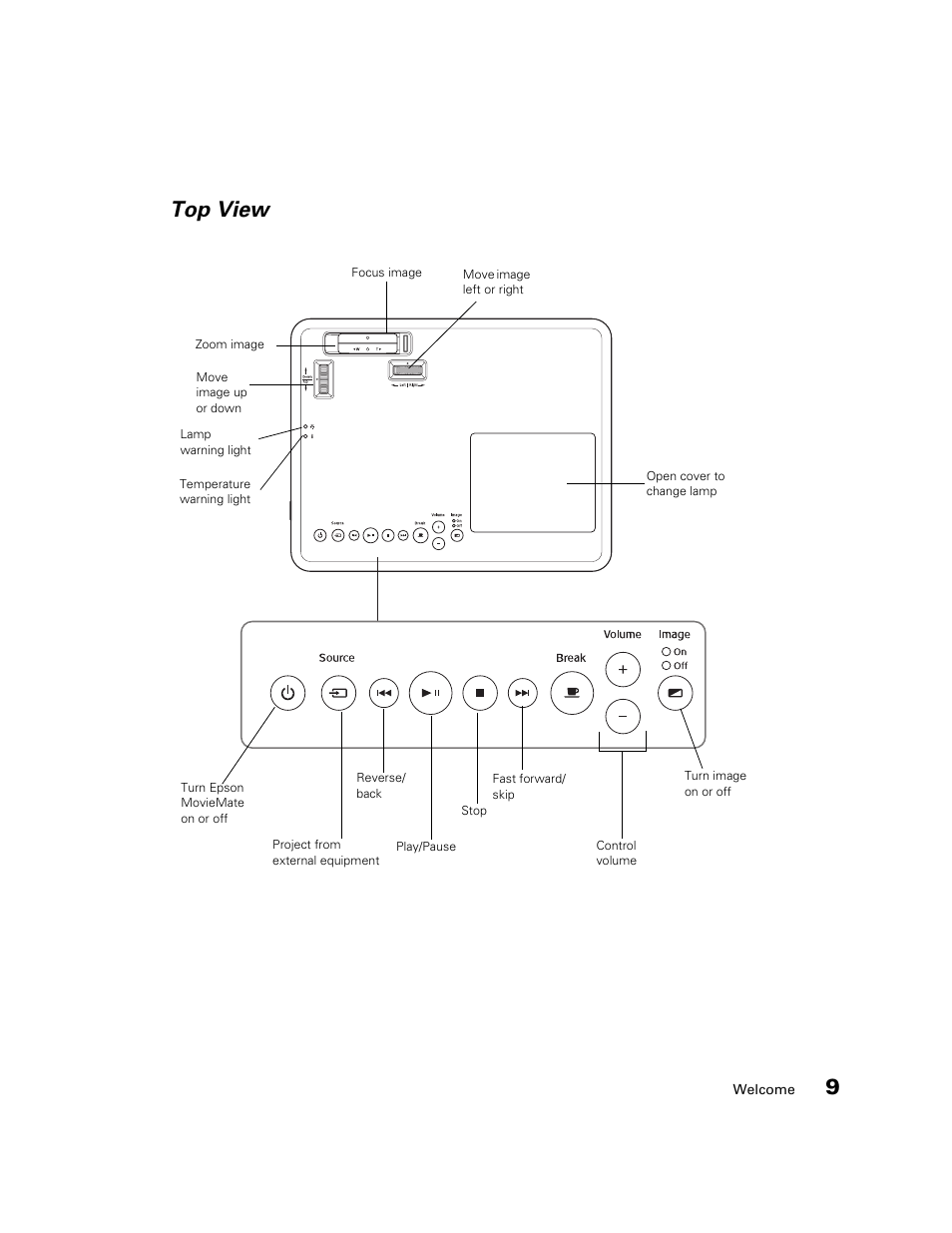 Top view | Epson MOVIEMATE 72 User Manual | Page 9 / 70