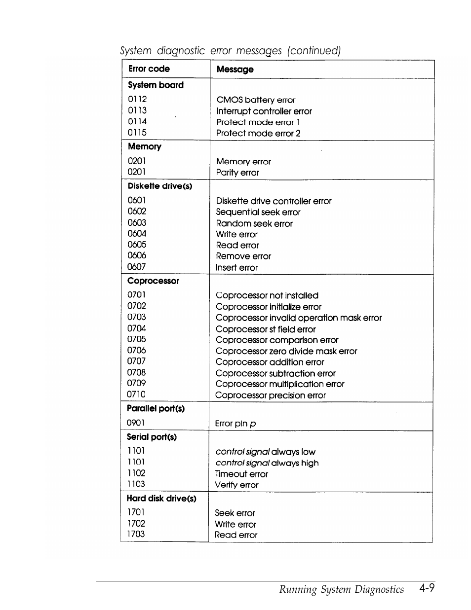 Epson Endeavor User Manual | Page 118 / 197